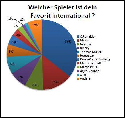 favorit-spieler-international